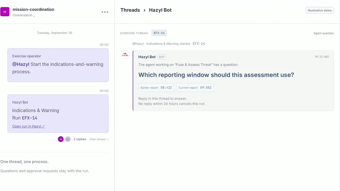 A chat thread where an operator starts a run by mentioning Hazyl, and the agent asks which reporting window to use.